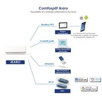 Idrosplit Ikaro 180hw Wi-fi Ready Ideal Clima